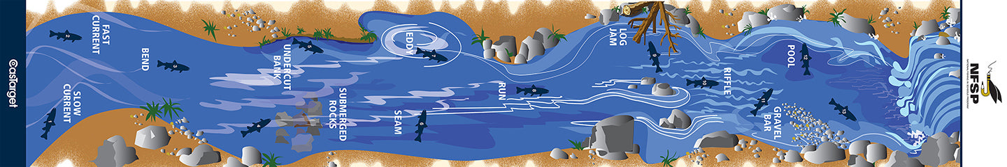 CasTarget Casting Mat-Streamscene