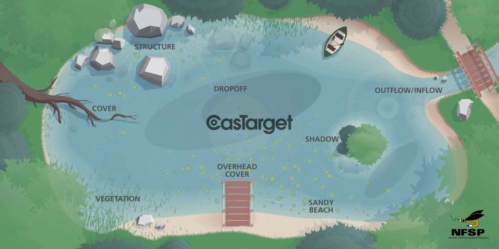 CasTarget Casting Mat-Pondscene