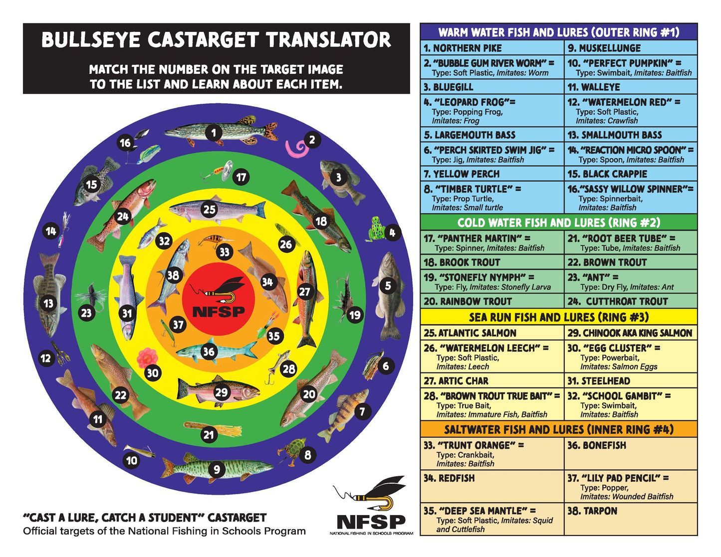 CALCAS BET Translator