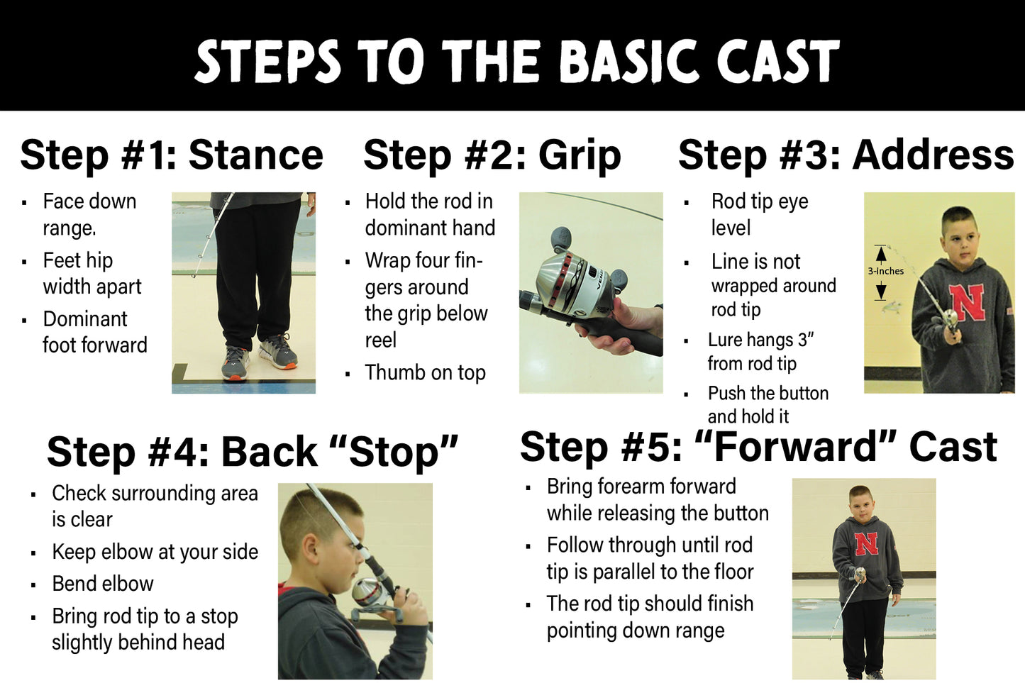 CALCAS Steps to the Basic Cast Banner
